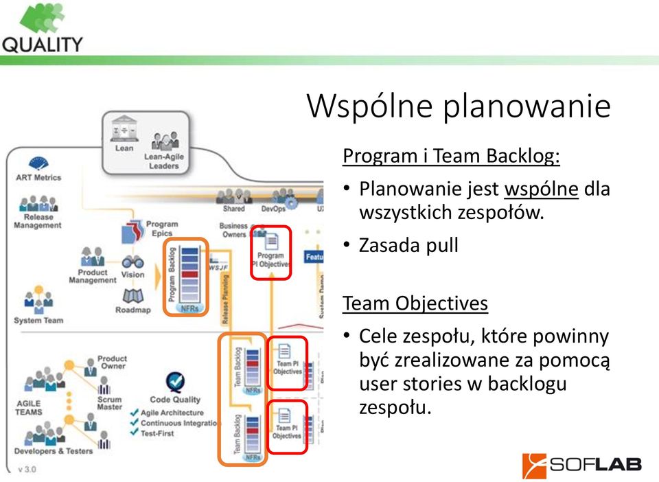 Zasada pull Team Objectives Cele zespołu, które