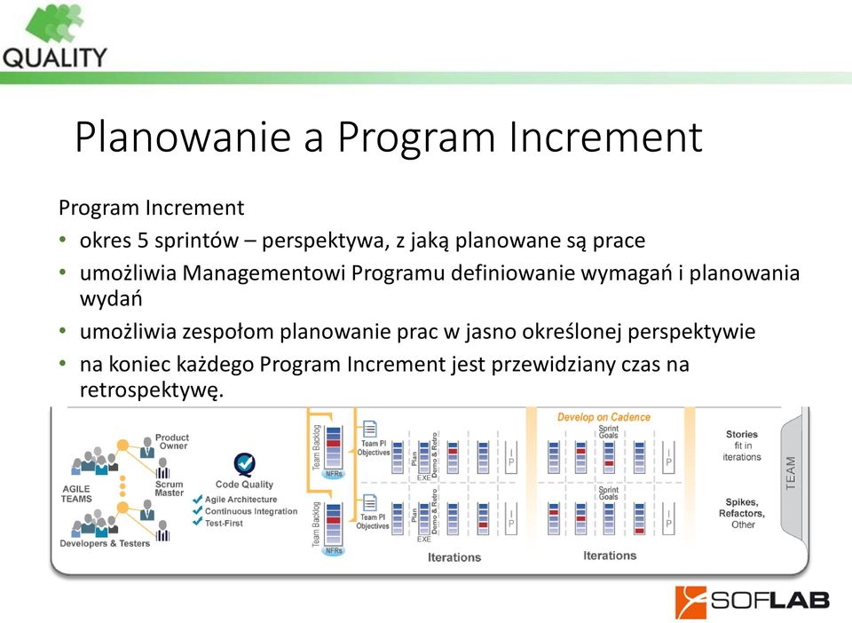 planowania wydań umożliwia zespołom planowanie prac w jasno określonej