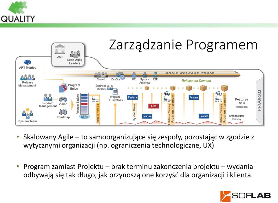 ograniczenia technologiczne, UX) Program zamiast Projektu brak terminu