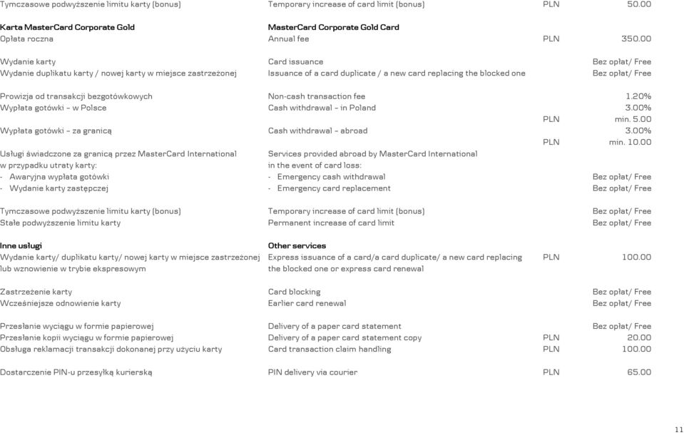 Prowizja od transakcji bezgotówkowych Non-cash transaction fee 1.20% Wypłata gotówki w Polsce Cash withdrawal in Poland 3.00% min. 5.00 Wypłata gotówki za granicą Cash withdrawal abroad 3.00% min. 10.