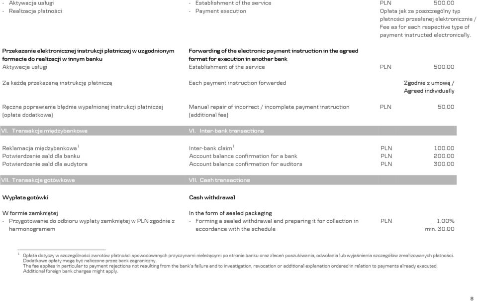 Przekazanie elektronicznej instrukcji płatniczej w uzgodnionym Forwarding of the electronic payment instruction in the agreed formacie do realizacji w innym banku format for execution in another bank