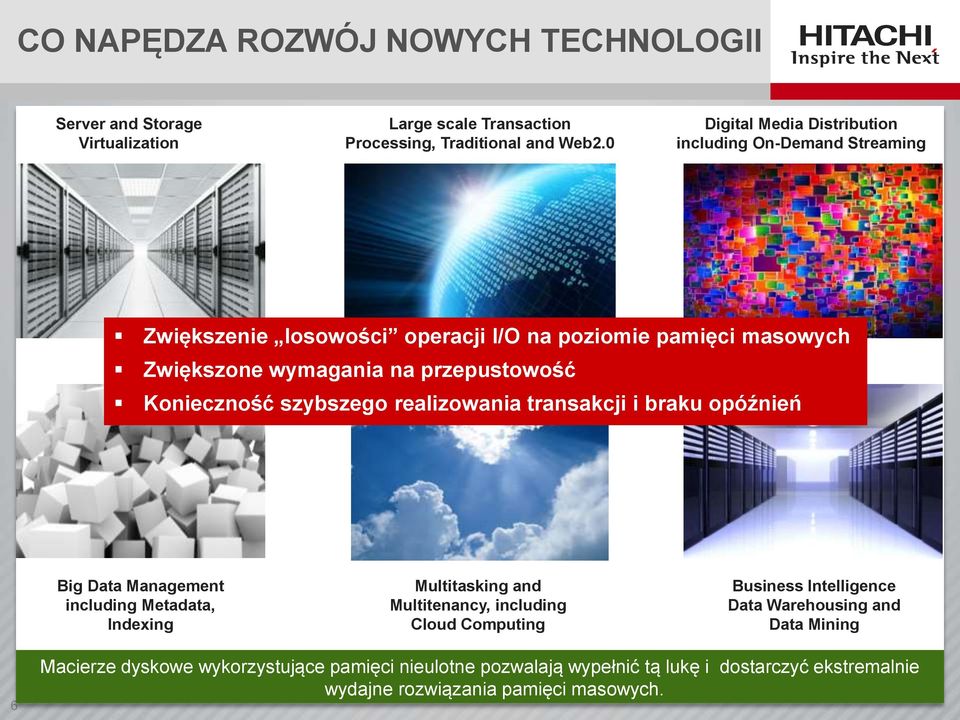 Konieczność szybszego realizowania transakcji i braku opóźnień Big Data Management including Metadata, Indexing Multitasking and Multitenancy, including Cloud