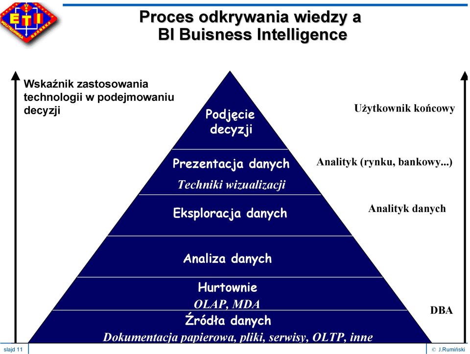 wizualizacji Eksploracja danych Analityk (rynku, bankowy.