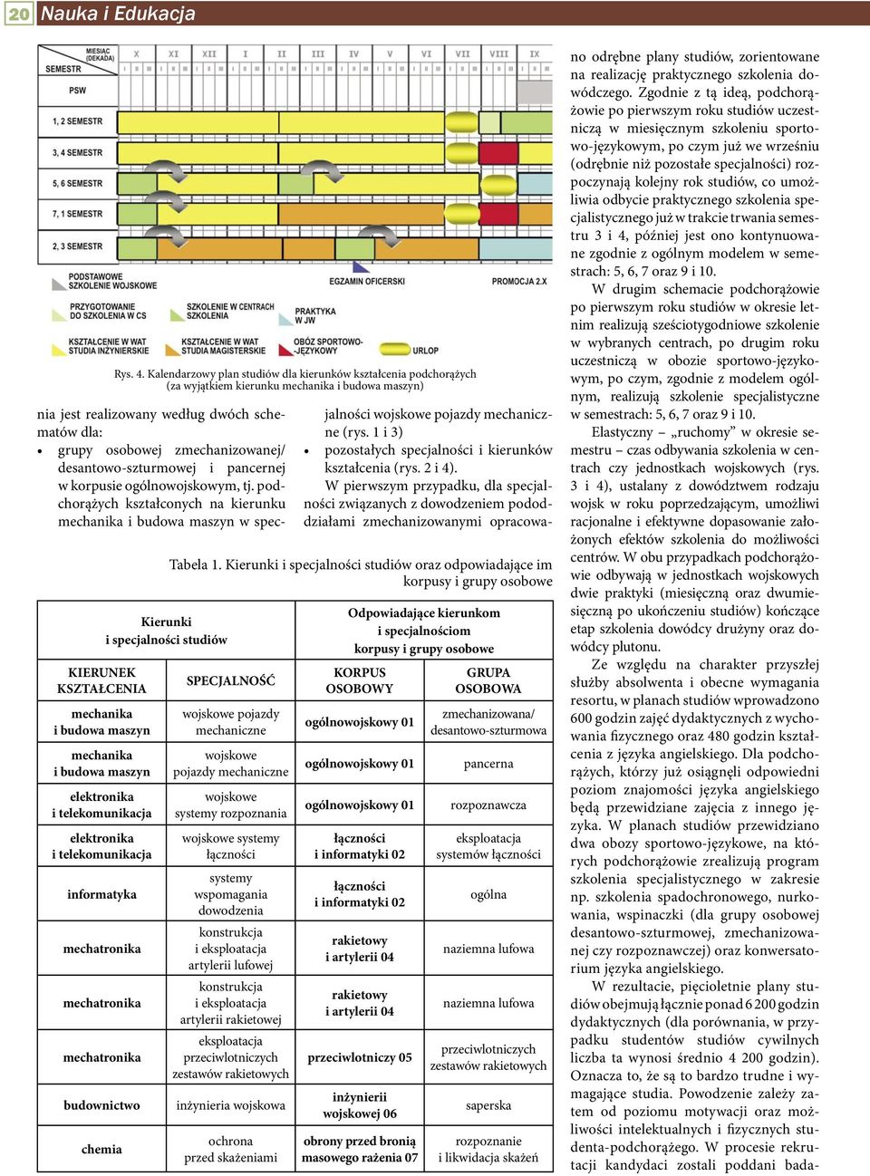 telekomunikacja informatyka mechatronika mechatronika mechatronika budownictwo chemia Rys. 4.