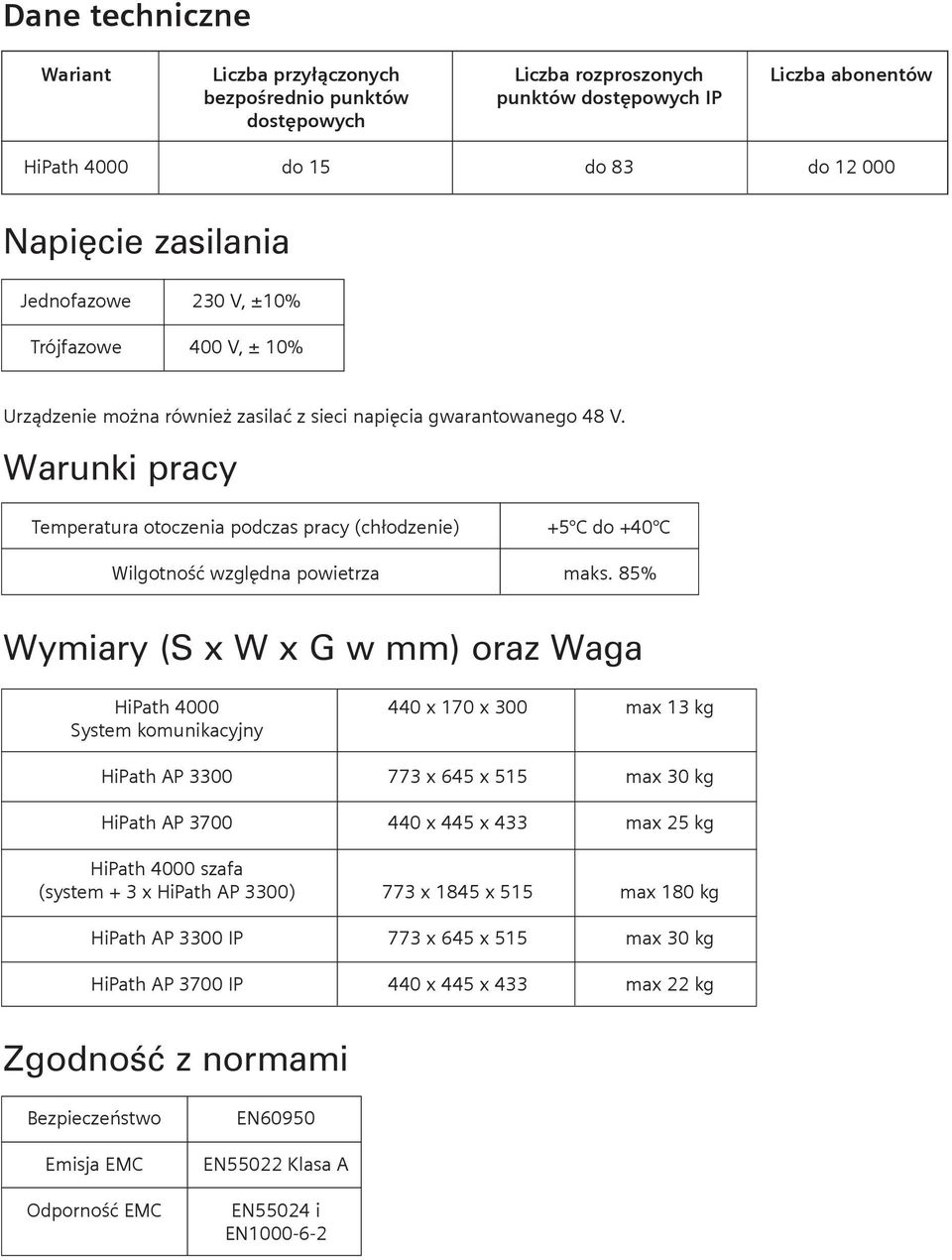 Warunki pracy Temperatura otoczenia podczas pracy (ch³odzenie) +5 C do +40 C Wilgotnoœæ wzglêdna powietrza maks.