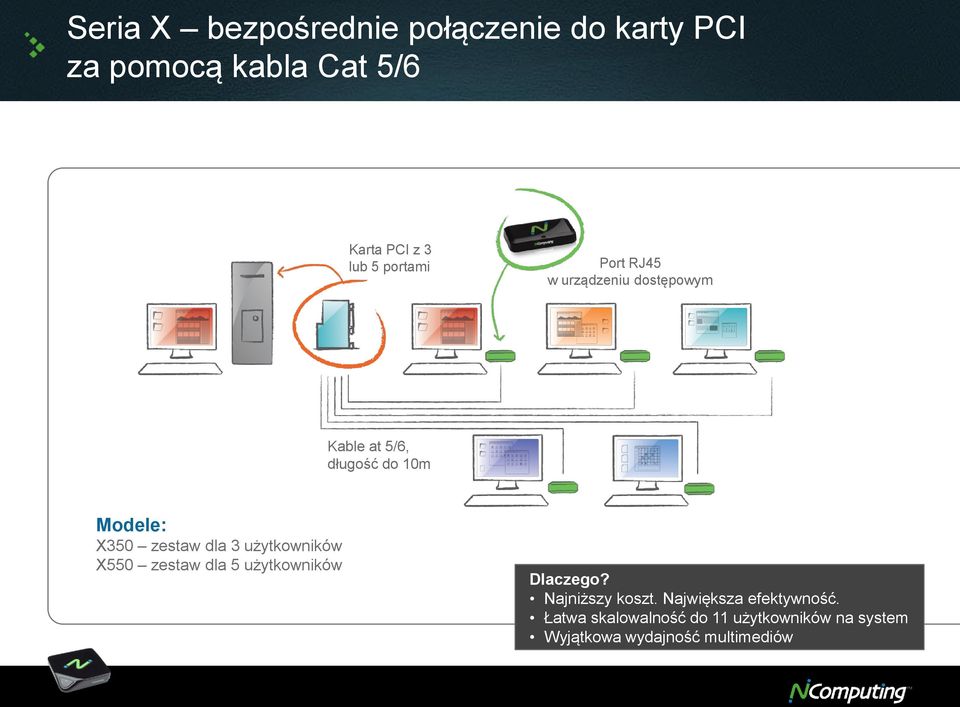 zestaw dla 3 użytkowników X550 zestaw dla 5 użytkowników Dlaczego? Najniższy koszt.