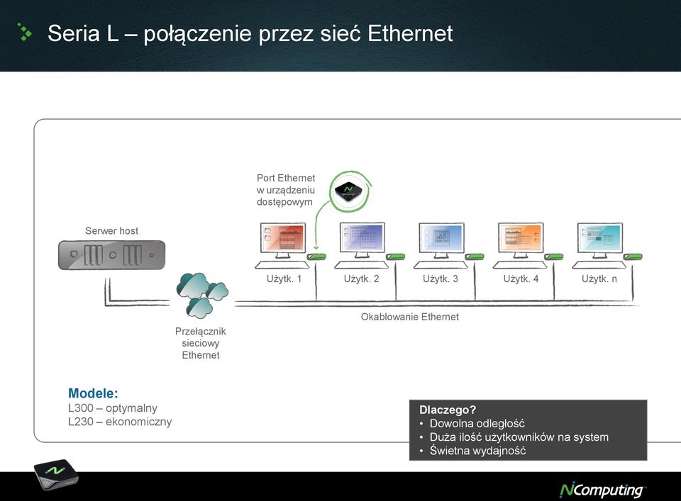 n Przełącznik sieciowy Ethernet Okablowanie Ethernet Modele: L300 optymalny