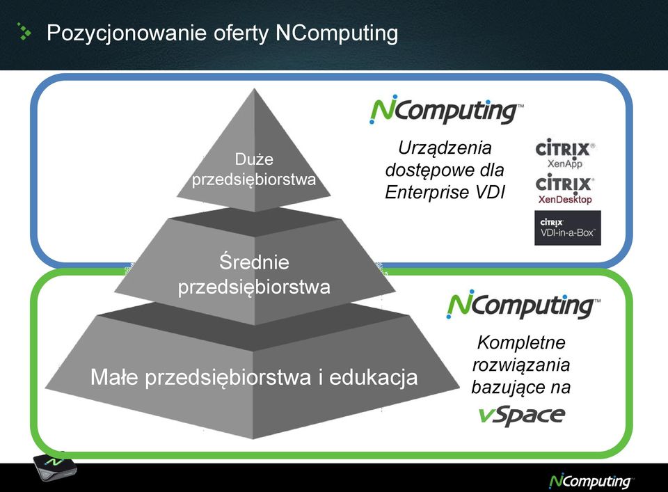 Enterprise VDI Średnie przedsiębiorstwa Małe