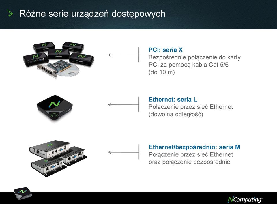 seria L Połączenie przez sieć Ethernet (dowolna odległość)