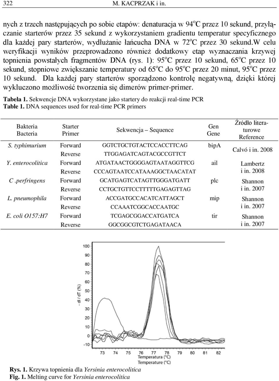 starterów, wydłużanie łańcucha DNA w 72 o C przez 30 sekund.w celu weryfikacji wyników przeprowadzono również dodatkowy etap wyznaczania krzywej topnienia powstałych fragmentów DNA (rys.