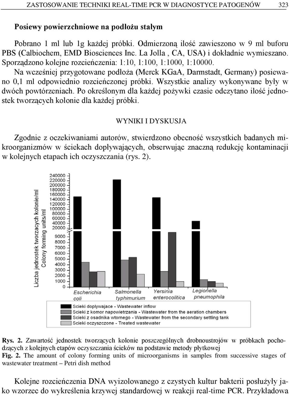 Na wcześniej przygotowane podłoża (Merck KGaA, Darmstadt, Germany) posiewano 0,1 ml odpowiednio rozcieńczonej próbki. Wszystkie analizy wykonywane były w dwóch powtórzeniach.