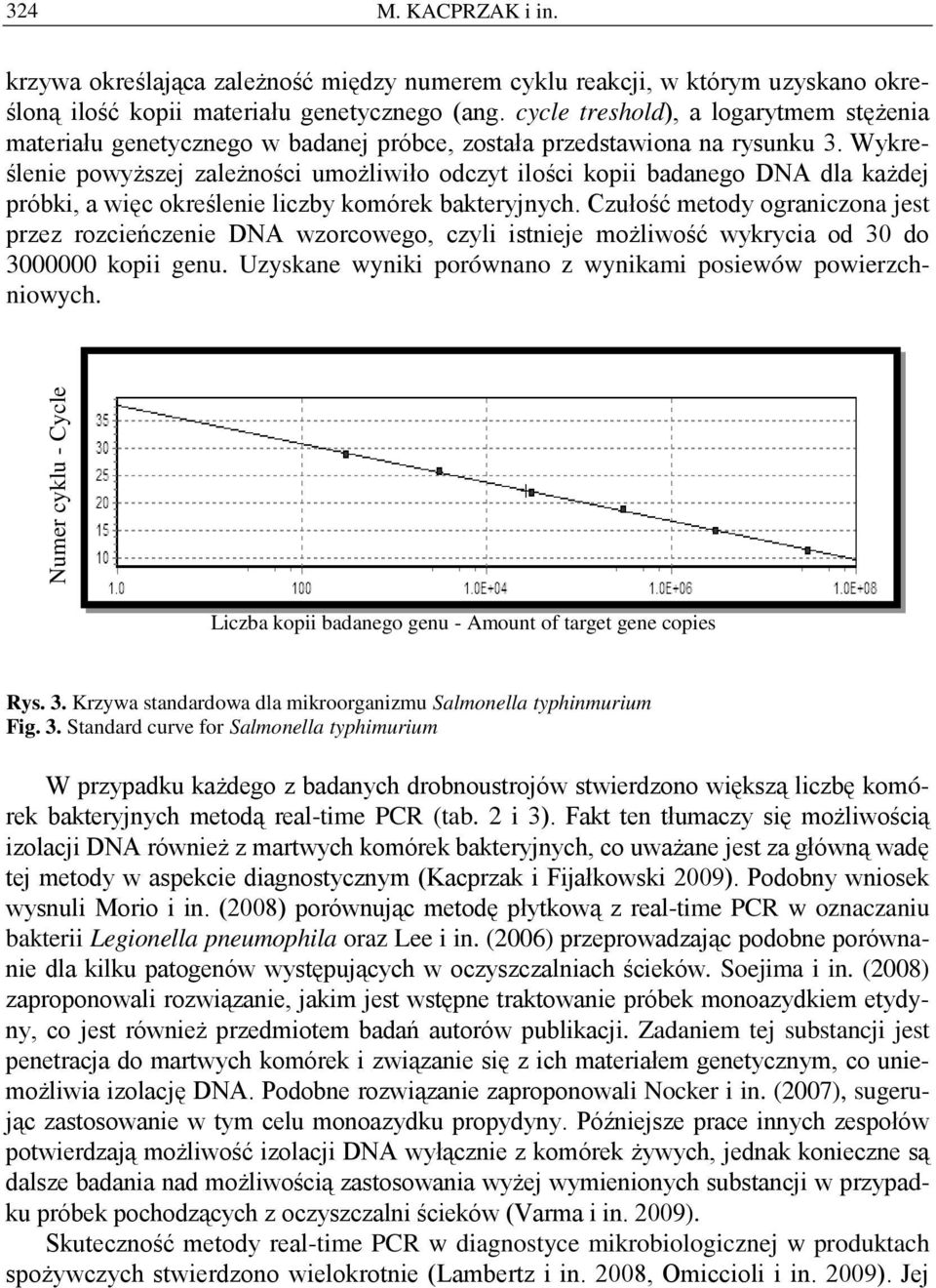 Wykreślenie powyższej zależności umożliwiło odczyt ilości kopii badanego DNA dla każdej próbki, a więc określenie liczby komórek bakteryjnych.