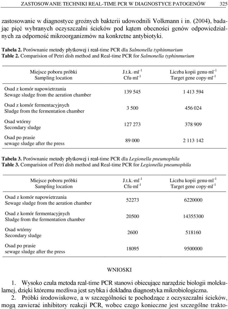 Porównanie metody płytkowej i real-time PCR dla Salmonella typhinmurium Table 2.