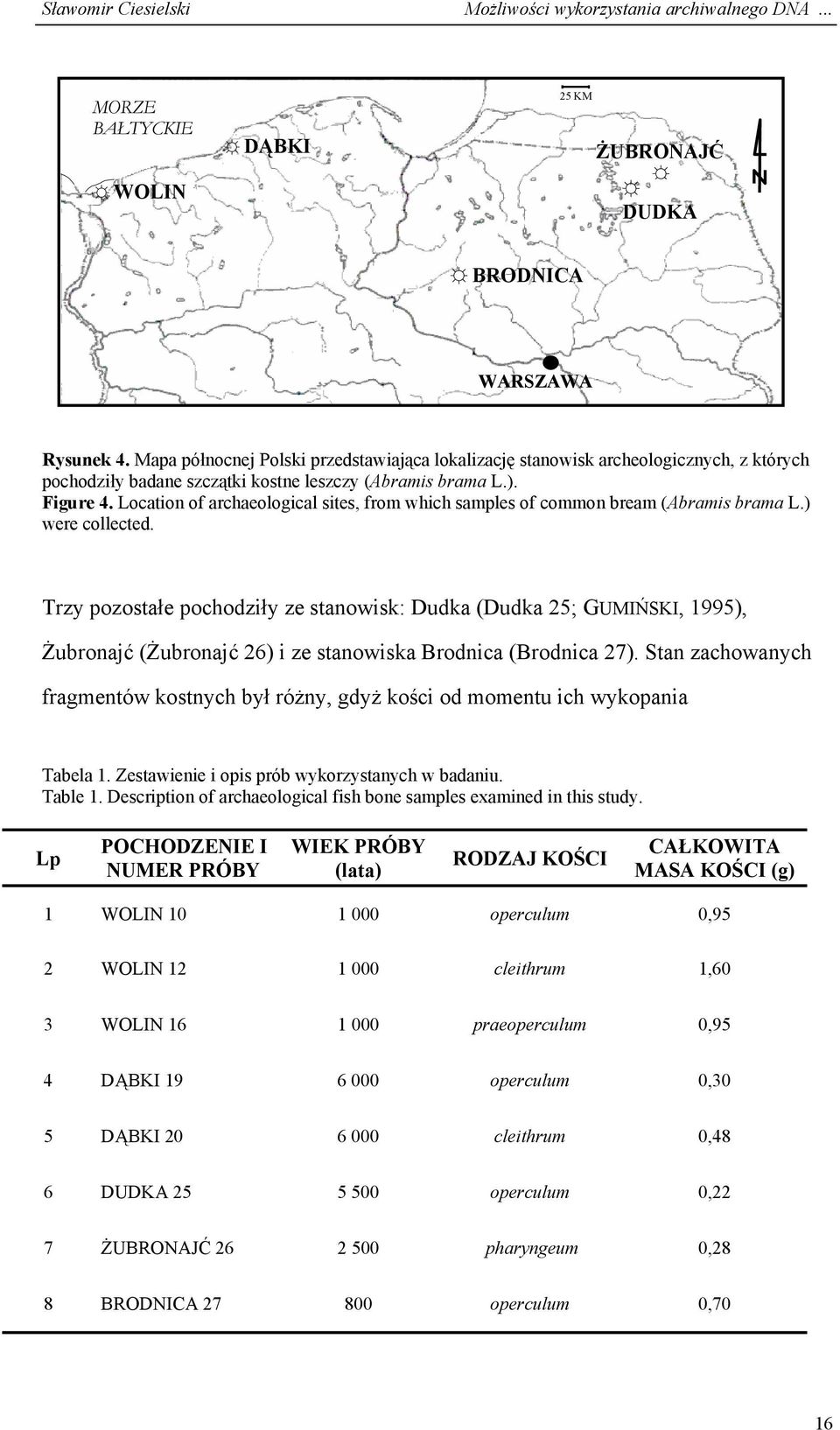 Location of archaeological sites, from which samples of common bream (Abramis brama L.) were collected.