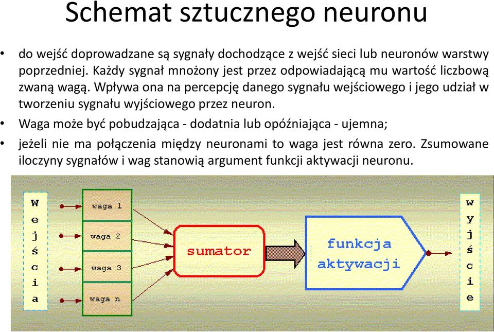 Wpływa ona na percepcję danego sygnału wejściowego i jego udział w tworzeniu sygnału wyjściowego przez neuron.