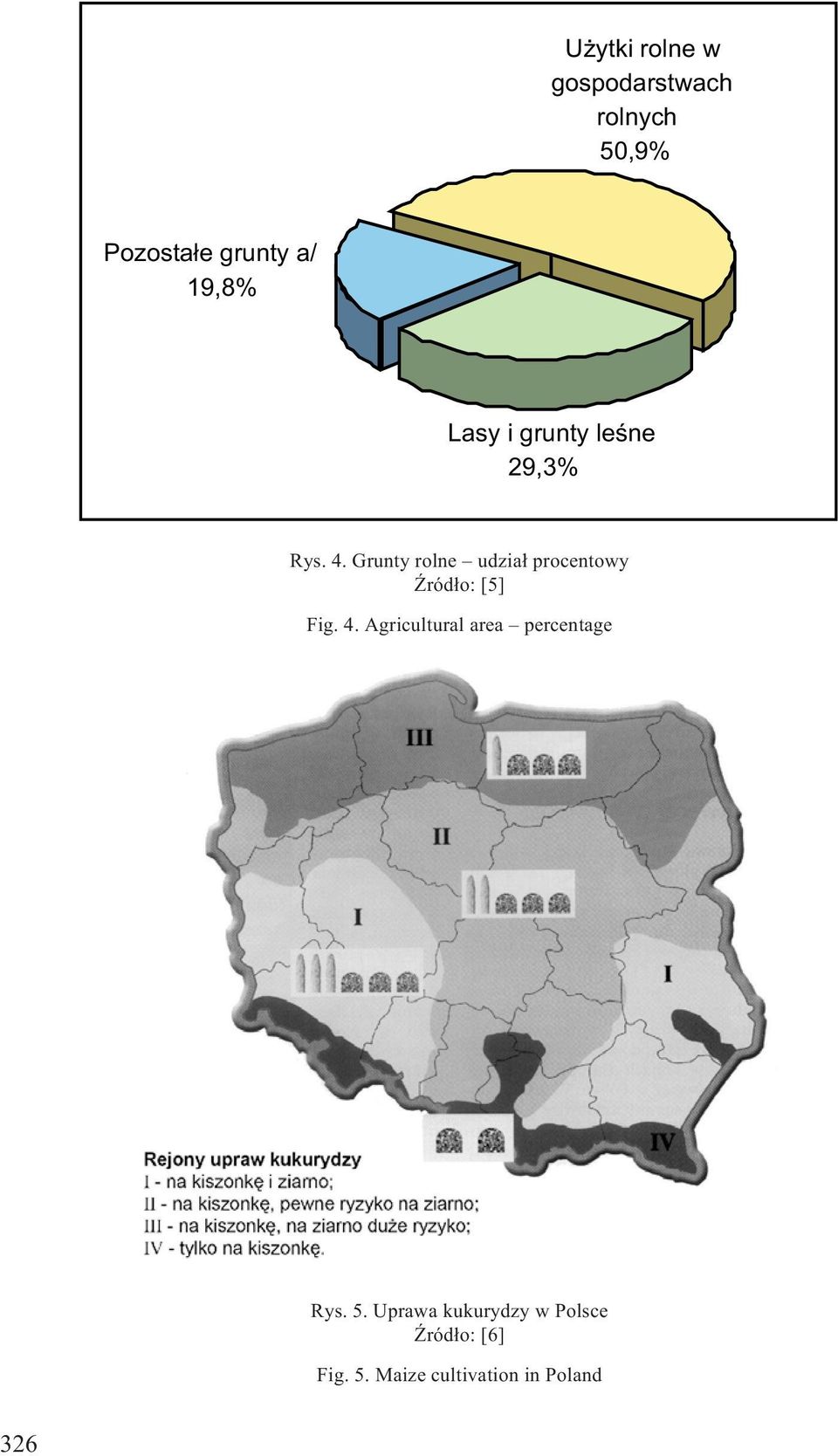 Grunty rolne udzia³ procentowy ród³o: [5] Fig. 4.