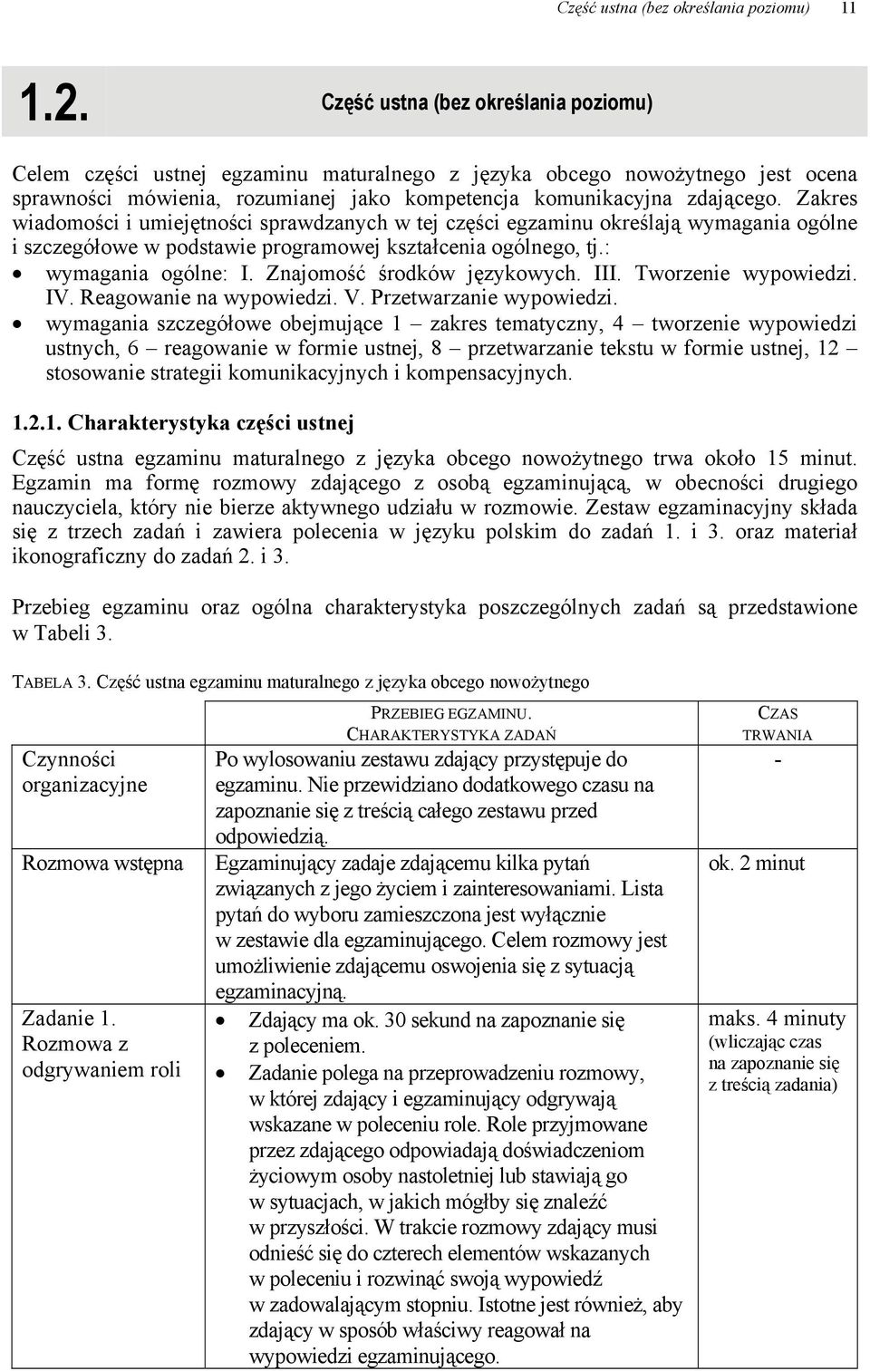 Zakres wiadomości i umiejętności sprawdzanych w tej części egzaminu określają wymagania ogólne i szczegółowe w podstawie programowej kształcenia ogólnego, tj.: wymagania ogólne: I.