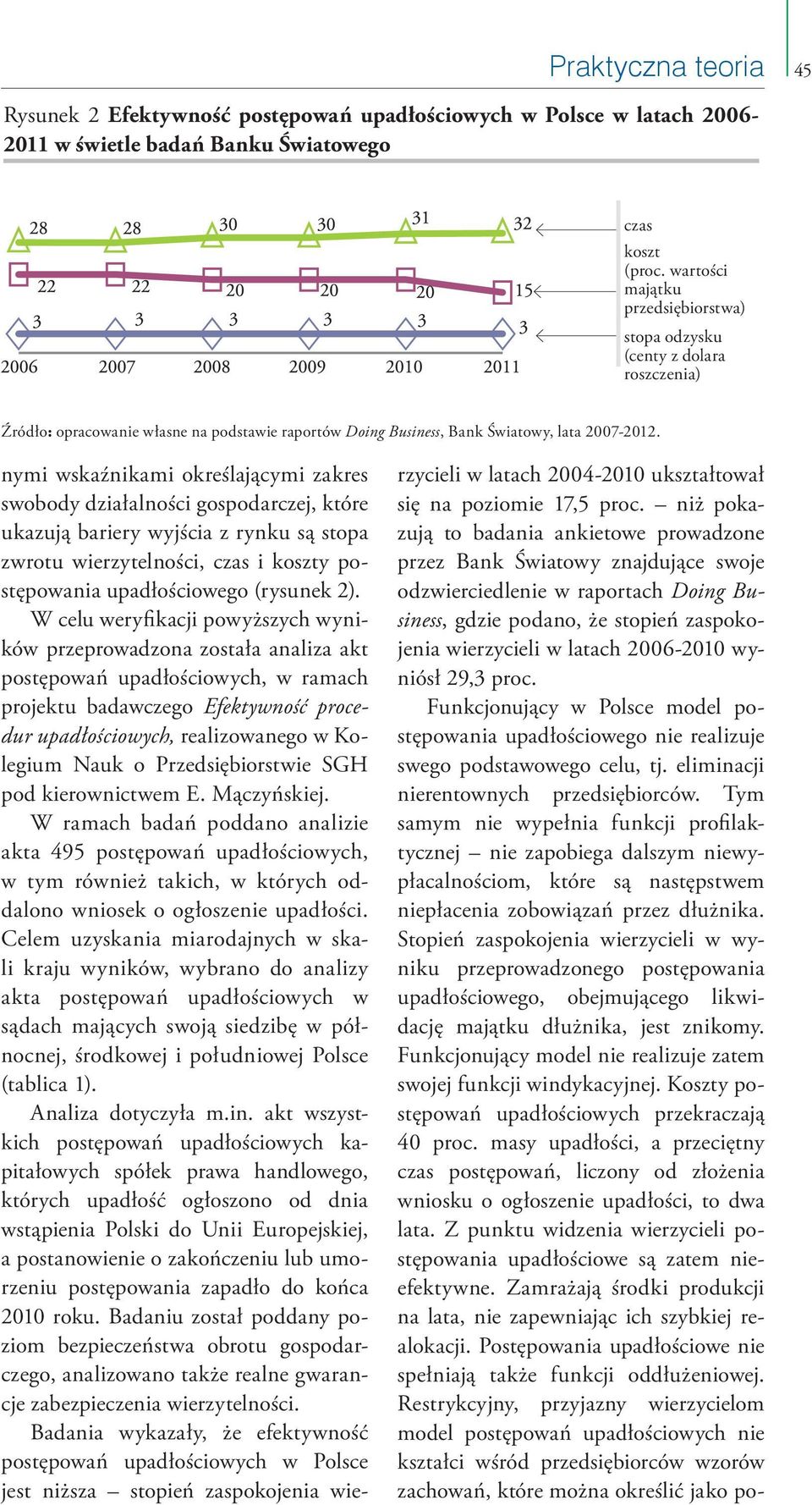 nymi wskaźnikami określającymi zakres swobody działalności gospodarczej, które ukazują bariery wyjścia z rynku są stopa zwrotu wierzytelności, czas i koszty postępowania upadłościowego (rysunek 2).