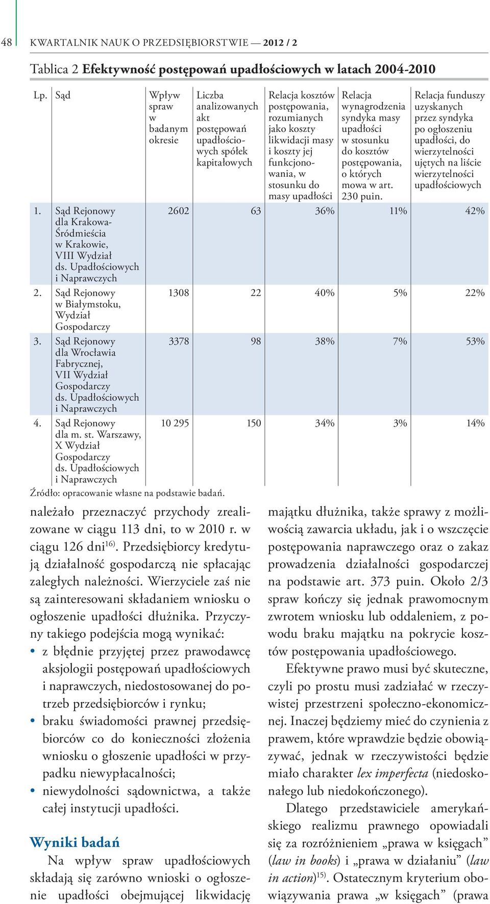 Przedsiębiorcy kredytują działalność gospodarczą nie spłacając zaległych należności. Wierzyciele zaś nie są zainteresowani składaniem wniosku o ogłoszenie upadłości dłużnika.