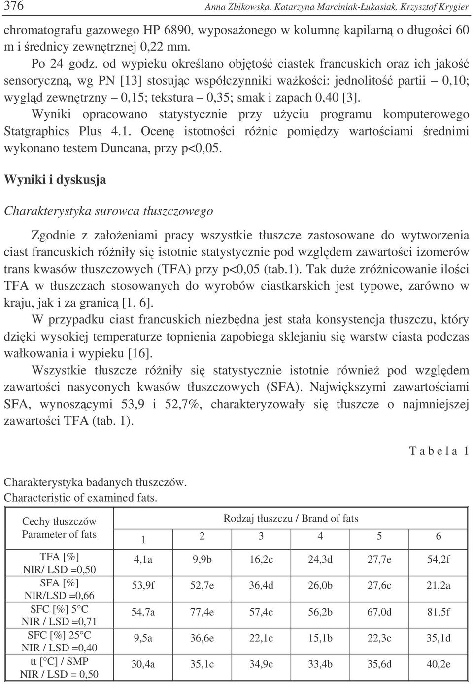 Wyniki opracowano statystycznie przy uyciu programu komputerowego Statgraphics Plus 4.1. Ocen istotnoci rónic pomidzy wartociami rednimi wykonano testem Duncana, przy p<0,05.