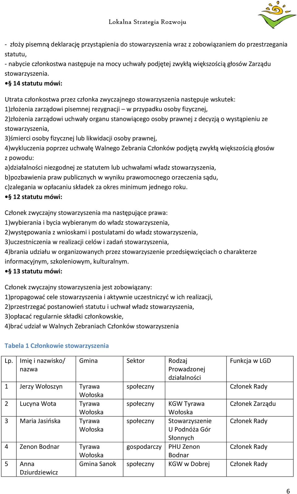 14 statutu mówi: Utrata członkostwa przez członka zwyczajnego stowarzyszenia następuje wskutek: 1)złożenia zarządowi pisemnej rezygnacji w przypadku osoby fizycznej, 2)złożenia zarządowi uchwały