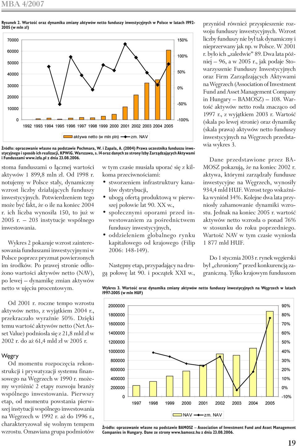 zł. Od 1998 r. notujemy w Polsce stały, dynamiczny wzrost liczby działających funduszy inwestycyjnych. Potwierdzeniem tego może być fakt, że o ile na koniec 24 r.