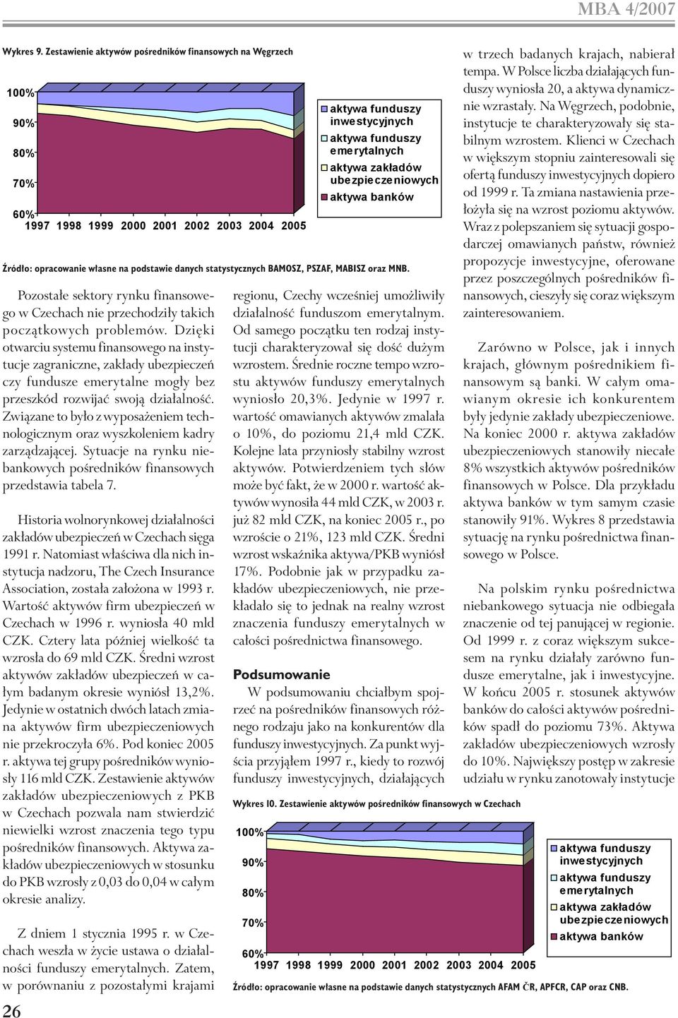 Związane to było z wyposażeniem technologicznym oraz wyszkoleniem kadry zarządzającej. Sytuacje na rynku niebankowych pośredników finansowych przedstawia tabela 7.