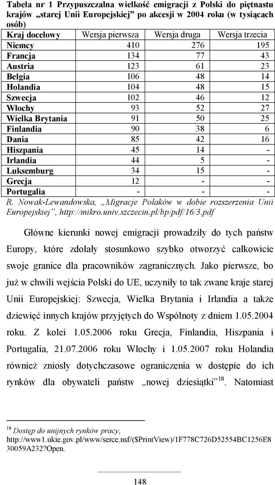 - Irlandia 44 5 - Luksemburg 34 15 - Grecja 12 - - Portugalia - - - R. Nowak-Lewandowska, Migracje Polaków w dobie rozszerzenia Unii Europejskiej, http://mikro.univ.szczecin.pl/bp/pdf/16/3.