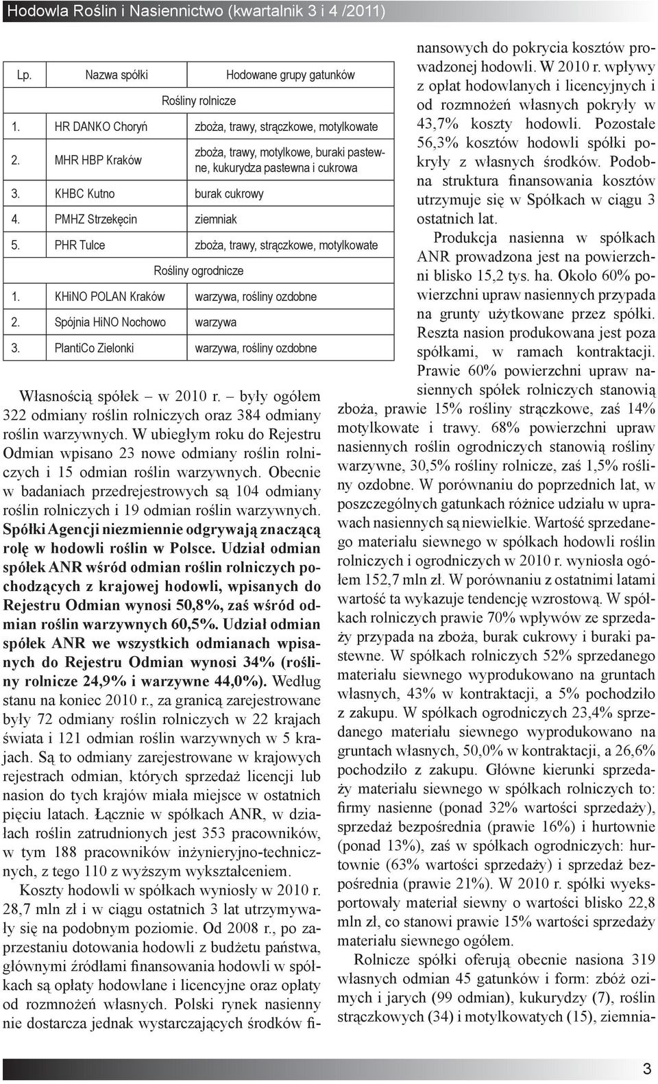 KHiNO POLAN Kraków warzywa, rośliny ozdobne 2. Spójnia HiNO Nochowo warzywa 3. PlantiCo Zielonki warzywa, rośliny ozdobne Własnością spółek w 2010 r.