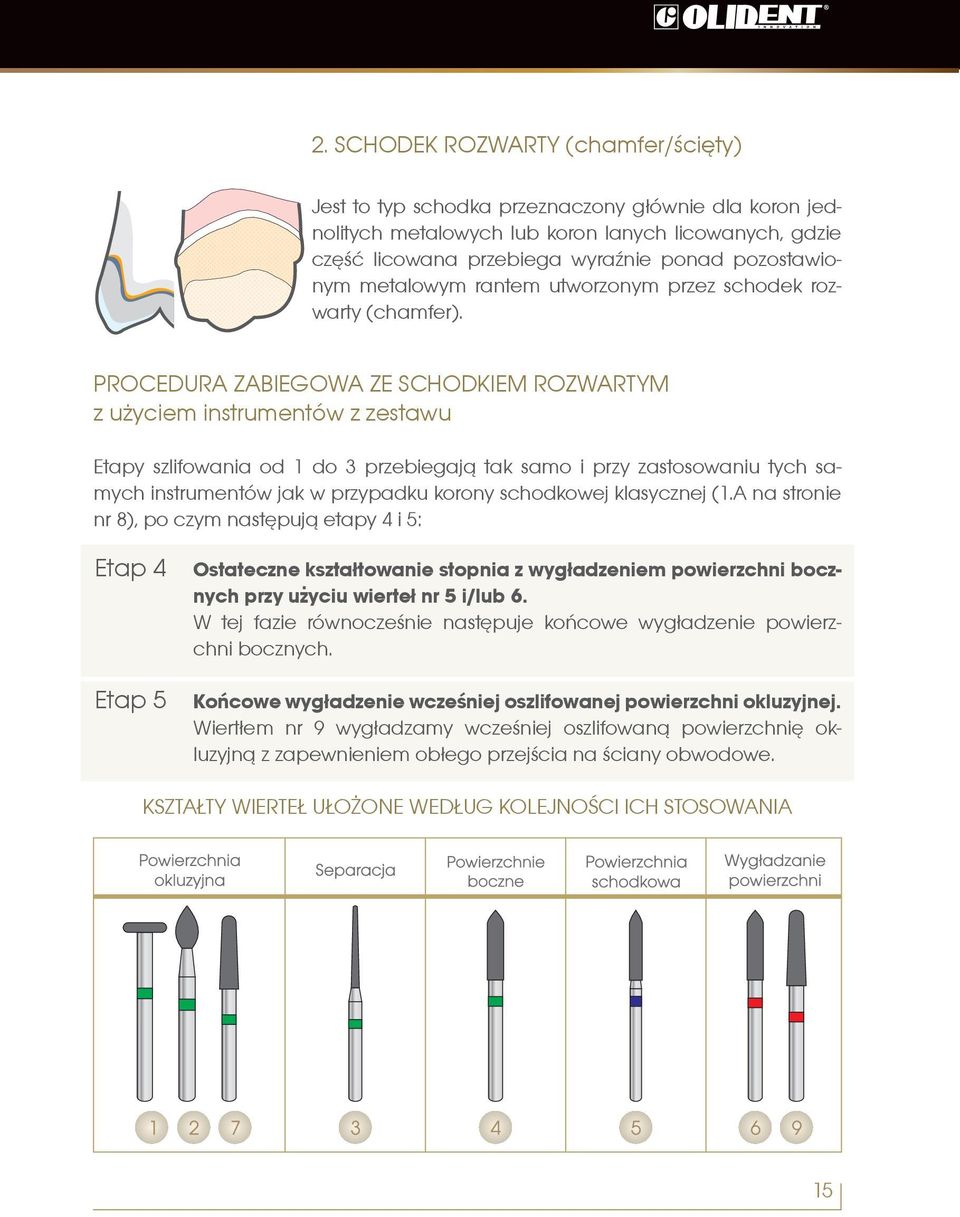 PrOCEDUrA ZABIEGOWA ZE SChODKIEM rozwartym z użyciem instrumentów z zestawu Etapy szlifowania od 1 do 3 przebiegają tak samo i przy zastosowaniu tych samych instrumentów jak w przypadku korony