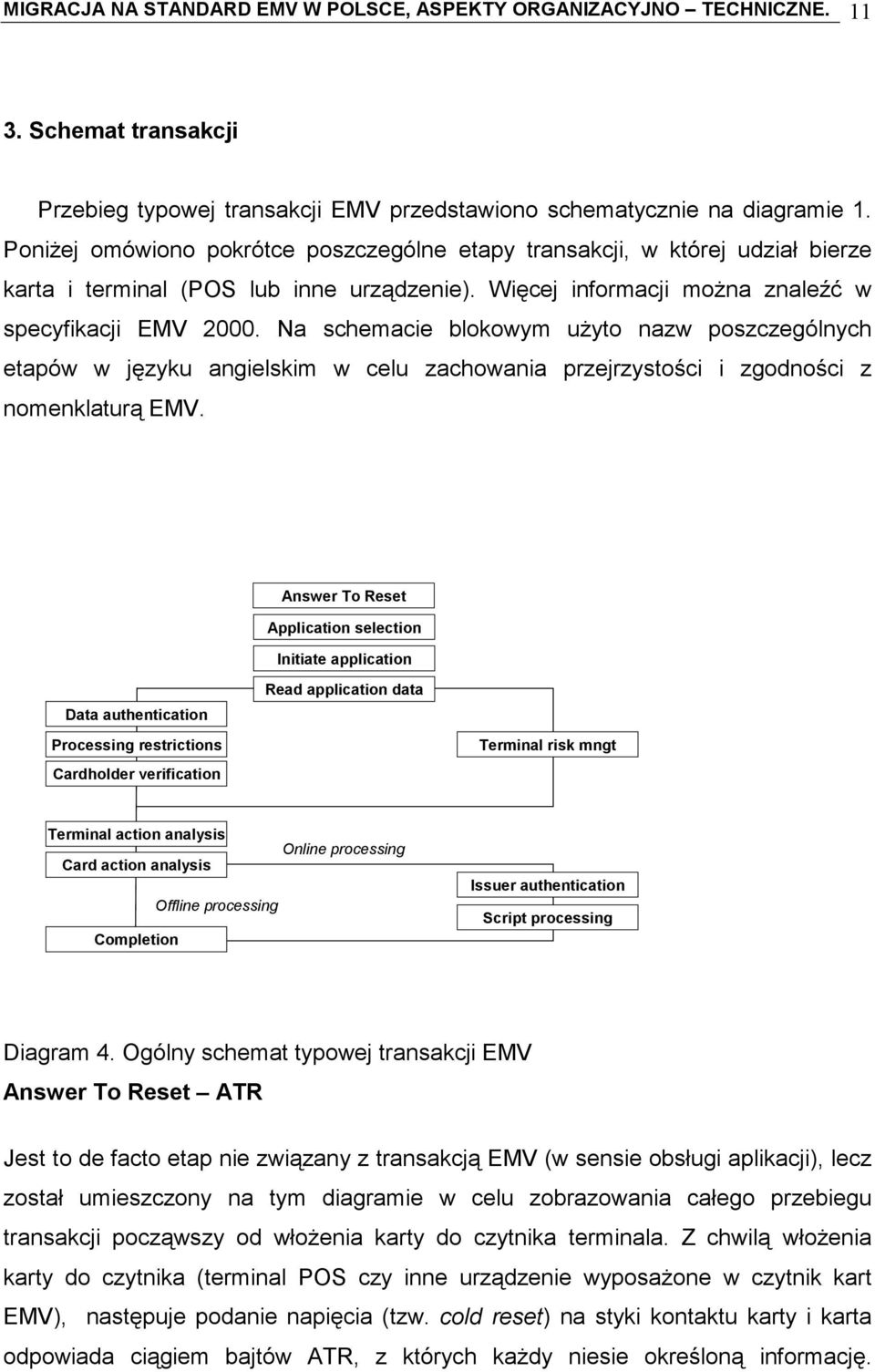 Na schemacie blokowym użyto nazw poszczególnych etapów w języku angielskim w celu zachowania przejrzystości i zgodności z nomenklaturą EMV.