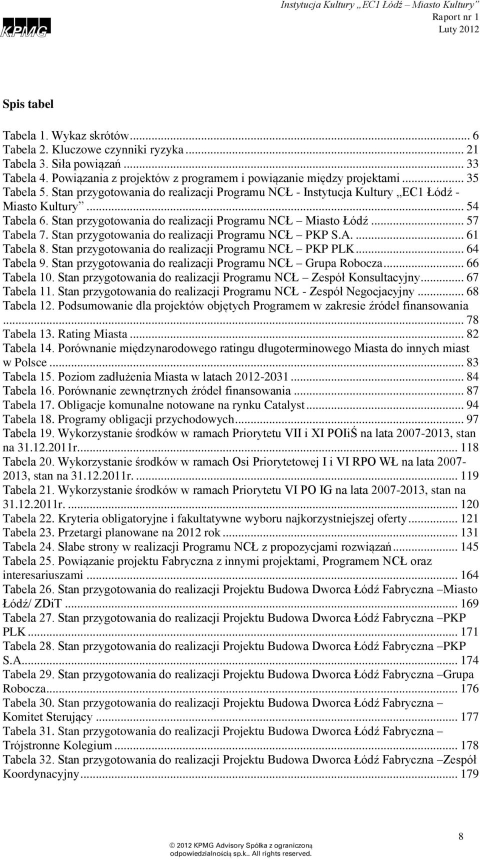 Stan przygotowania do realizacji Programu NCŁ PKP S.A.... 61 Tabela 8. Stan przygotowania do realizacji Programu NCŁ PKP PLK... 64 Tabela 9.