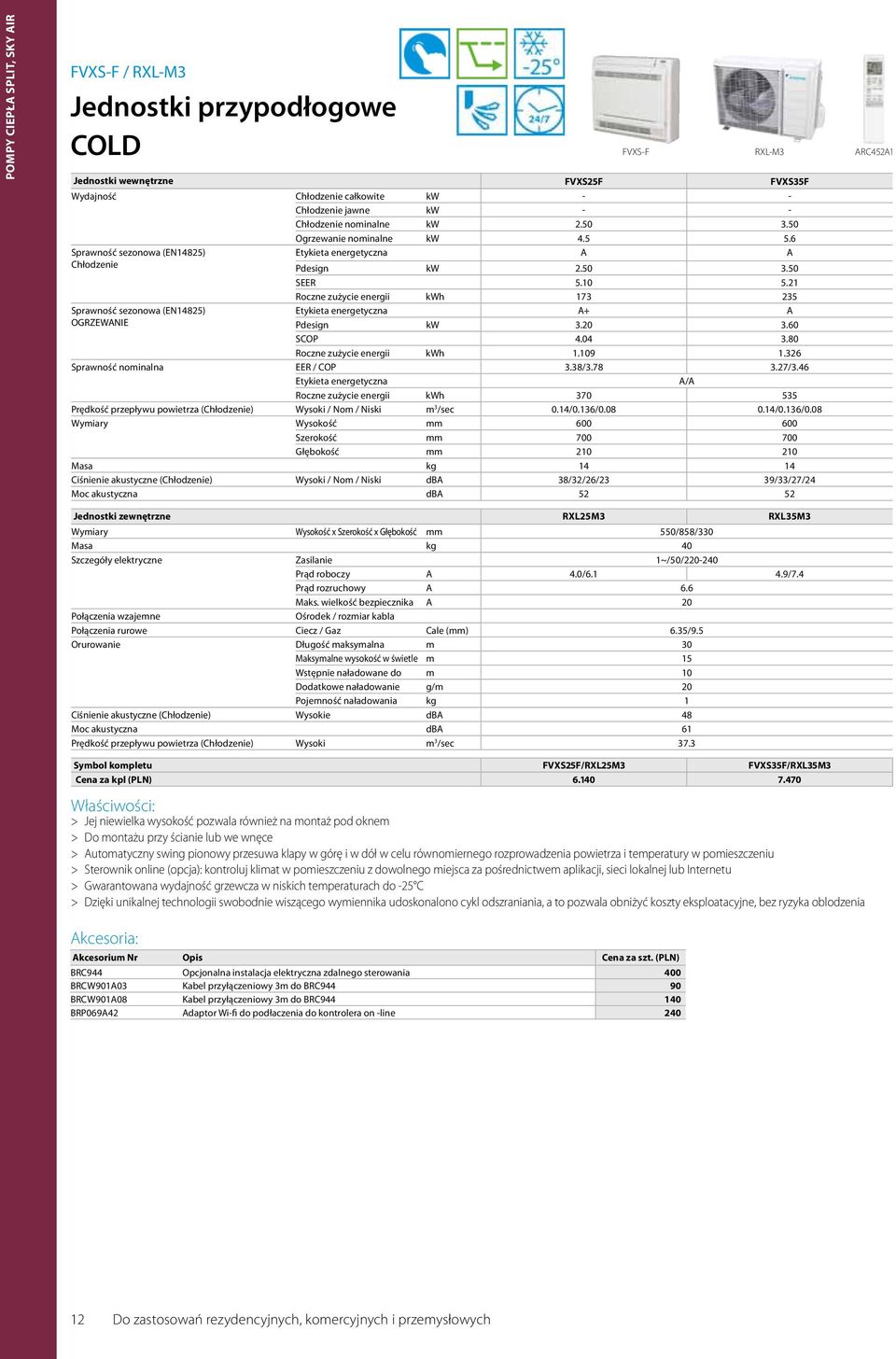 21 Roczne zużycie energii kwh 173 235 Etykieta energetyczna A+ A Pdesign kw 3.20 3.60 SCOP 4.04 3.80 Roczne zużycie energii kwh 1.109 1.326 Sprawność nominalna EER / COP 3.38/3.78 3.27/3.