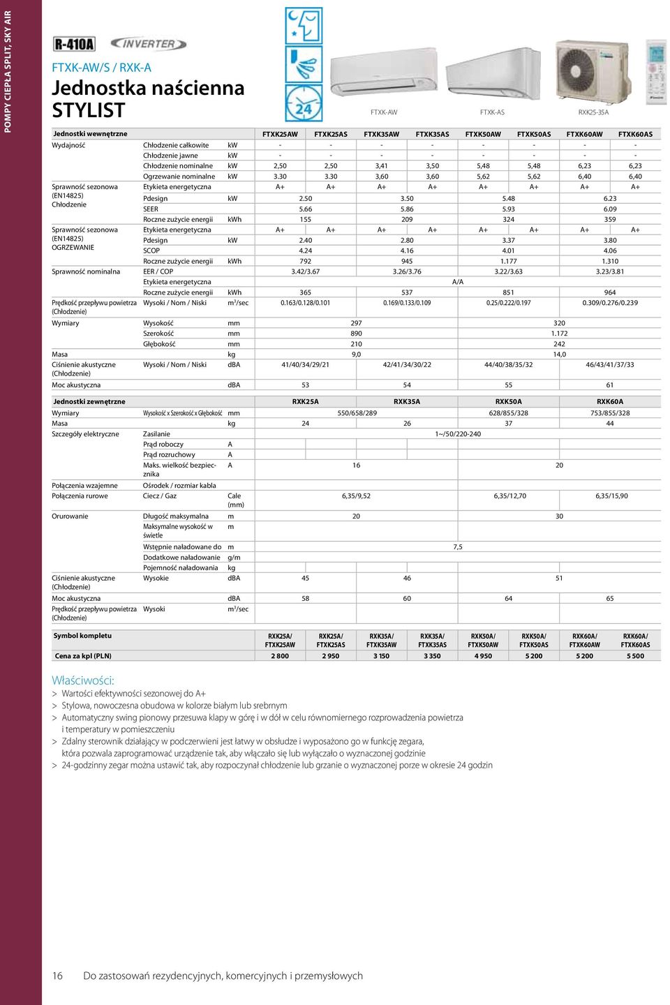 30 3,60 3,60 5,62 5,62 6,40 6,40 Sprawność sezonowa (EN14825) Chłodzenie Sprawność sezonowa (EN14825) Etykieta energetyczna A+ A+ A+ A+ A+ A+ A+ A+ Pdesign kw 2.50 3.50 5.48 6.23 SEER 5.66 5.86 5.