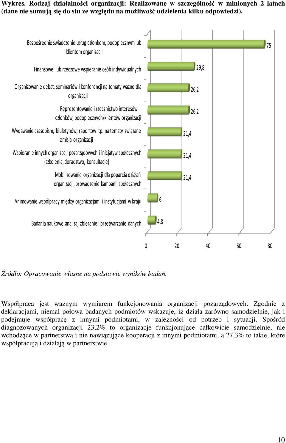 dla organizacji Reprezentowanie i rzecznictwo interesów członków, podopiecznych/klientów organizacji Wydawanie czasopism, biuletynów, raportów itp.