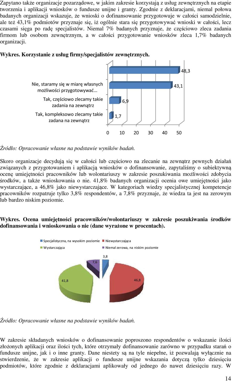 przygotowywać ć wnioski w całości, lecz czasami sięga po radę specjalistów.