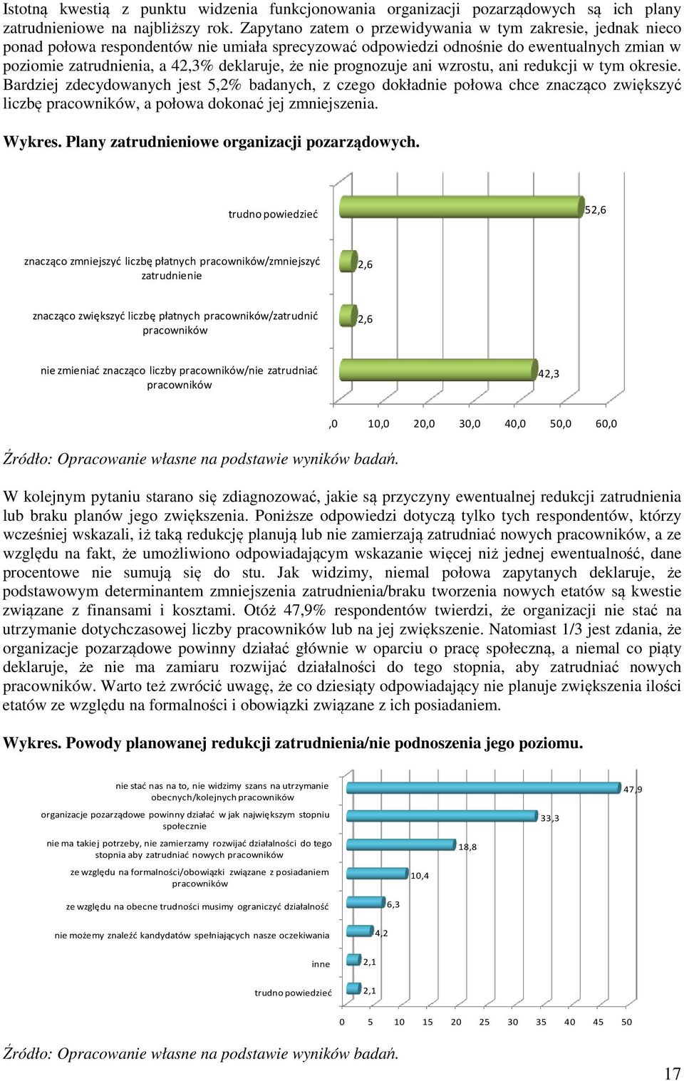 nie prognozuje ani wzrostu, ani redukcji w tym okresie.