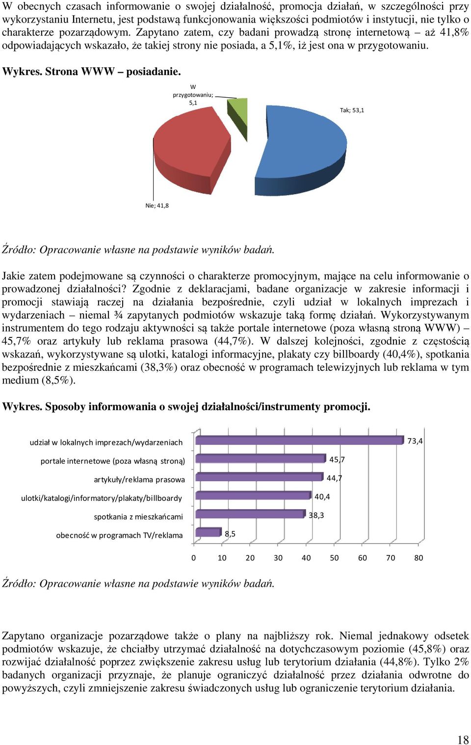 Strona WWW posiadanie. W przygotowaniu; 5,1 Tak; 53,1 Nie; 41,8 Jakie zatem podejmowane są czynności o charakterze promocyjnym, mające na celu informowanie o prowadzonej działalności?