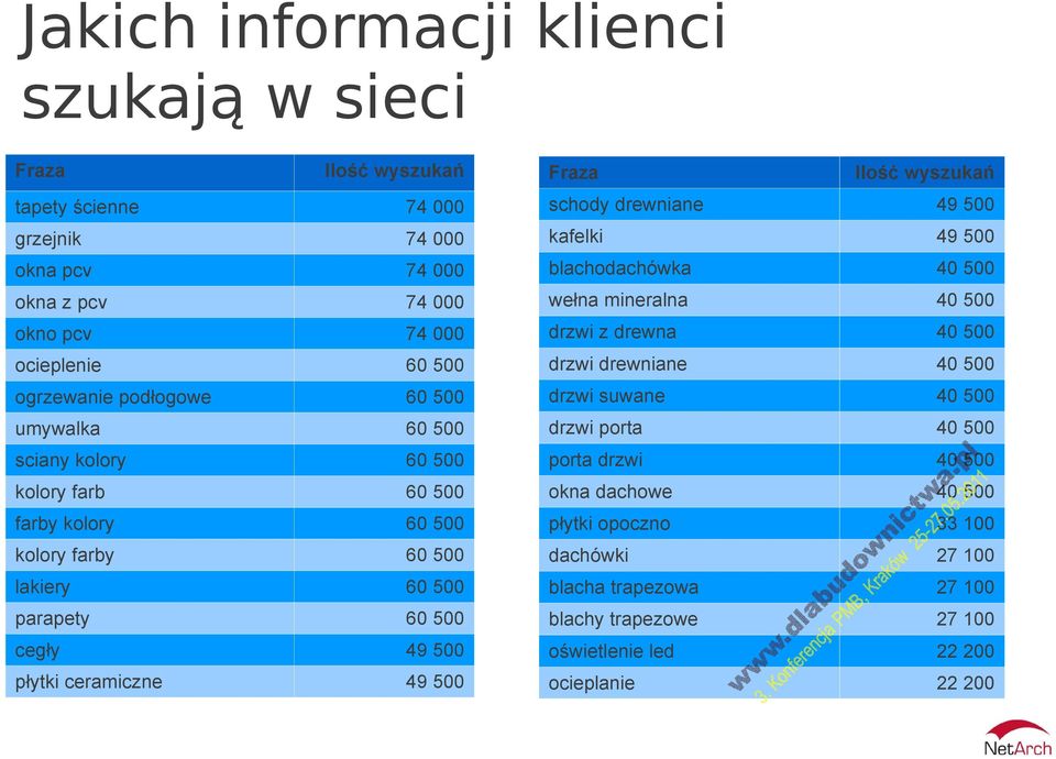 suwane 40 500 umywalka 60 500 drzwi porta 40 500 sciany kolory 60 500 porta drzwi 40 500 kolory farb 60 500 okna dachowe 40 500 farby kolory 60 500 płytki opoczno 33 100 kolory