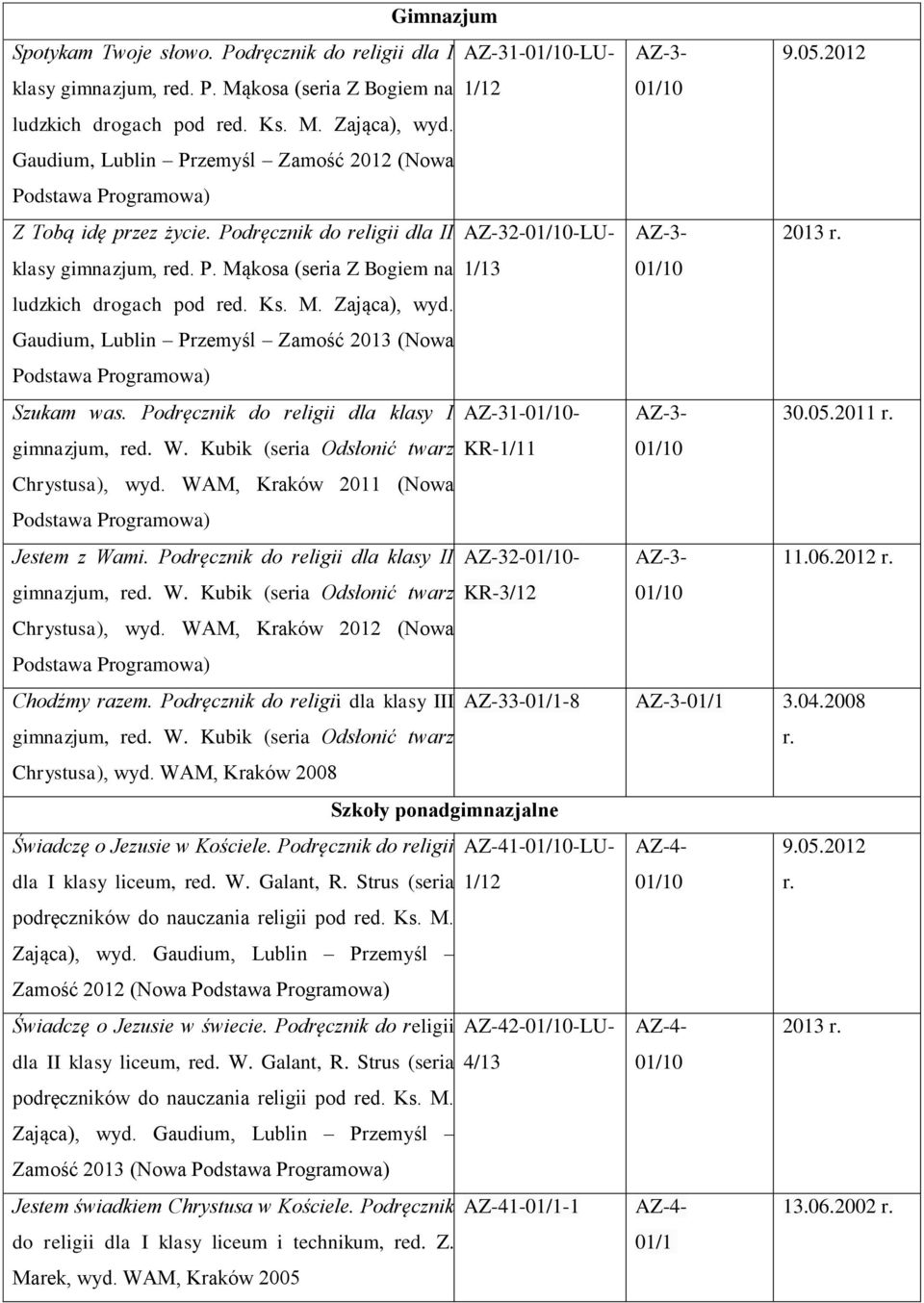 Ks. M. Zająca), wyd. Gaudium, Lublin Przemyśl Zamość 2013 (Nowa Szukam was. Podręcznik do religii dla klasy I AZ-31-- AZ-3-30.05.2011 gimnazjum, red. W.