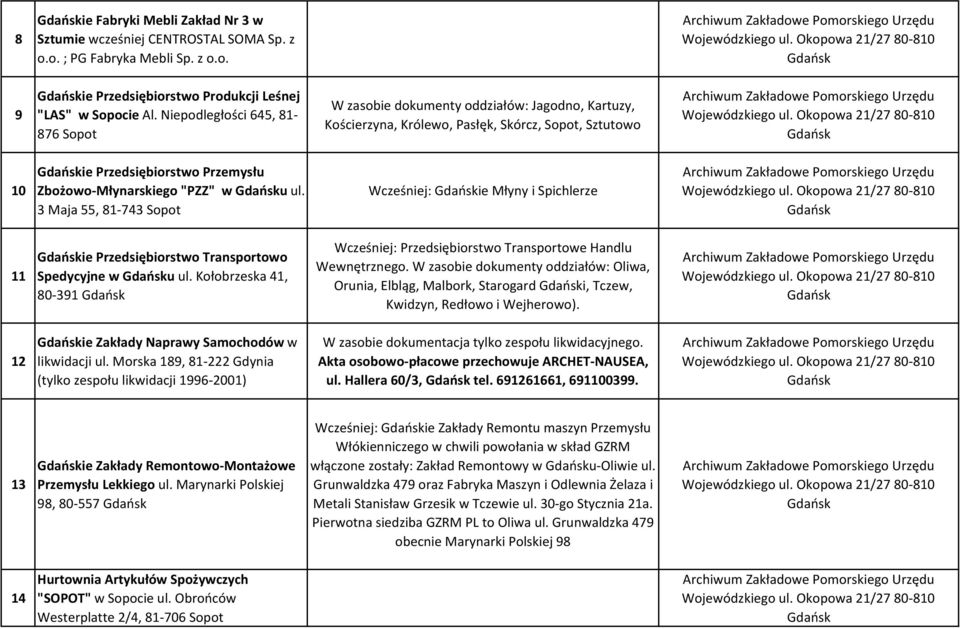 ul. 3 Maja 55, 81-743 Sopot Wcześniej: ie Młyny i Spichlerze 11 ie Przedsiębiorstwo Transportowo Spedycyjne w u ul. Kołobrzeska 41, 80-391 Wcześniej: Przedsiębiorstwo Transportowe Handlu Wewnętrznego.
