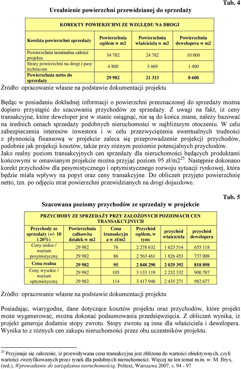 Powierzchnia ogółem w m2 Powierzchnia właściciela w m2 Źródło: opracowanie własne na podstawie dokumentacji projektu Powierzchnia dewelopera w m2 34 782 24 782 10 000 4 800 3 469 1 400 29 982 21 313