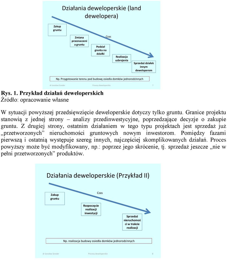 Przykład działań deweloperskich Źródło: opracowanie własne W sytuacji powyższej przedsięwzięcie deweloperskie dotyczy tylko gruntu.