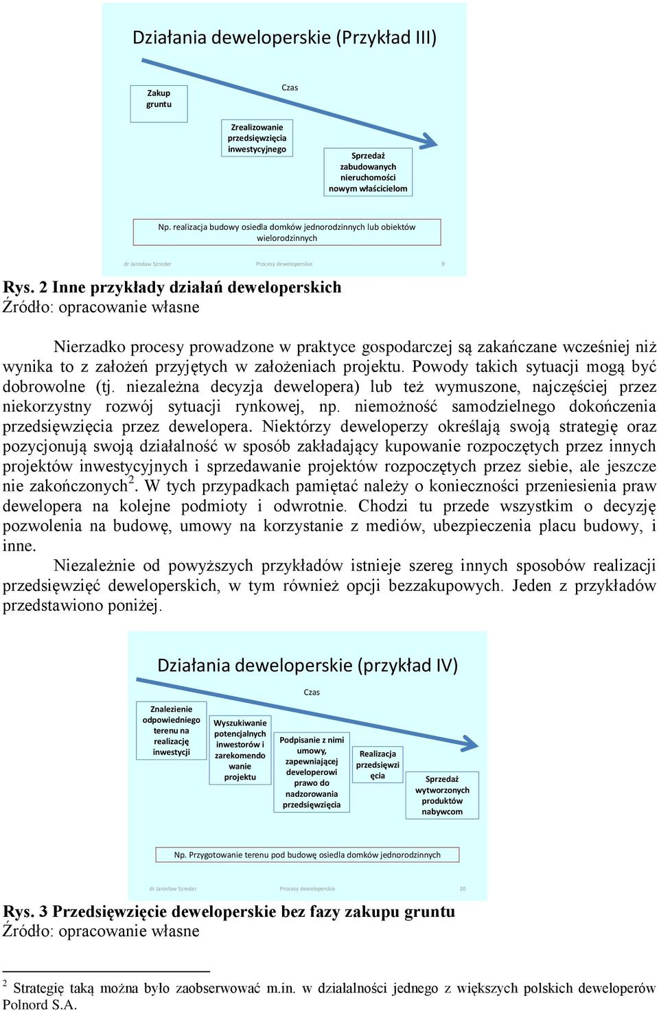 2 Inne przykłady działań deweloperskich Źródło: opracowanie własne Nierzadko procesy prowadzone w praktyce gospodarczej są zakańczane wcześniej niż wynika to z założeń przyjętych w założeniach