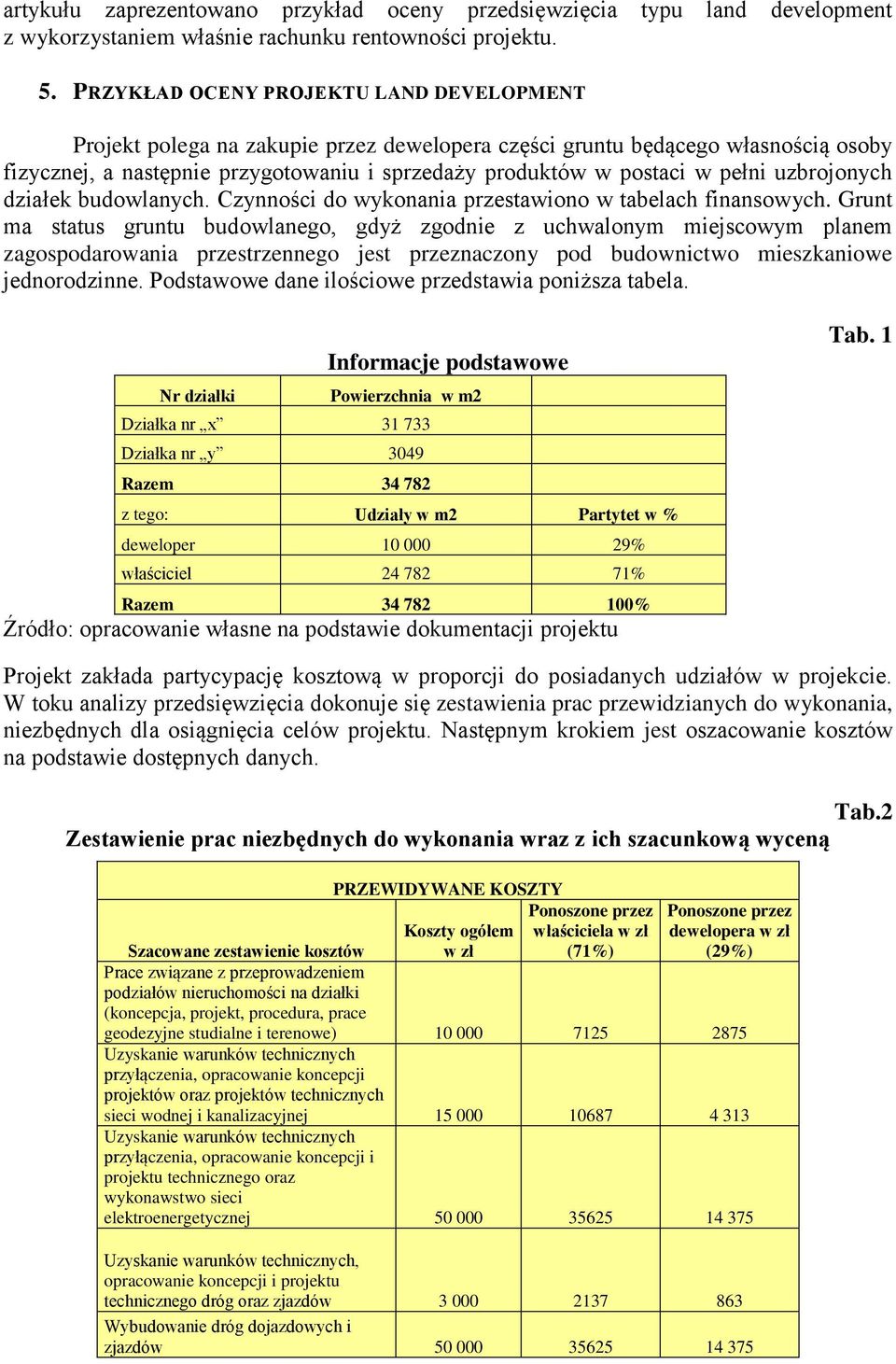 pełni uzbrojonych działek budowlanych. Czynności do wykonania przestawiono w tabelach finansowych.