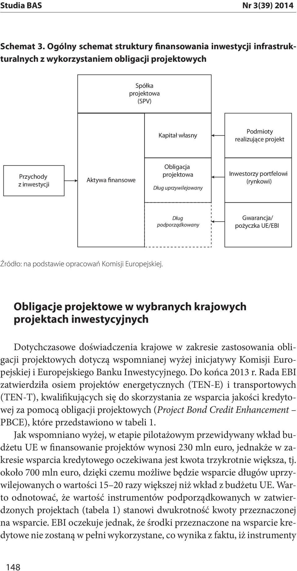 Aktywa finansowe Obligacja projektowa Dług uprzywilejowany Inwestorzy portfelowi (rynkowi) Dług podporządkowany Gwarancja/ pożyczka UE/EBI Obligacje projektowe w wybranych krajowych projektach