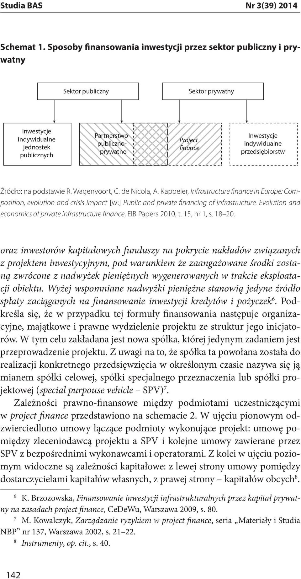 Inwestycje indywidualne przedsiębiorstw Infrastructure finance in Europe: Composition, evolution and crisis impact [w:] Public and private financing of infrastructure.