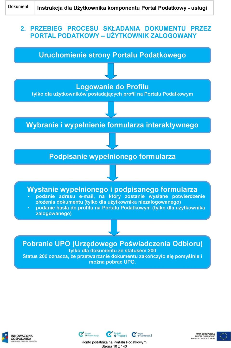 na który zostanie wysłane potwierdzenie złożenia dokumentu (tylko dla użytkownika niezalogowanego) podanie hasła do profilu na Portalu Podatkowym (tylko dla użytkownika zalogowanego)