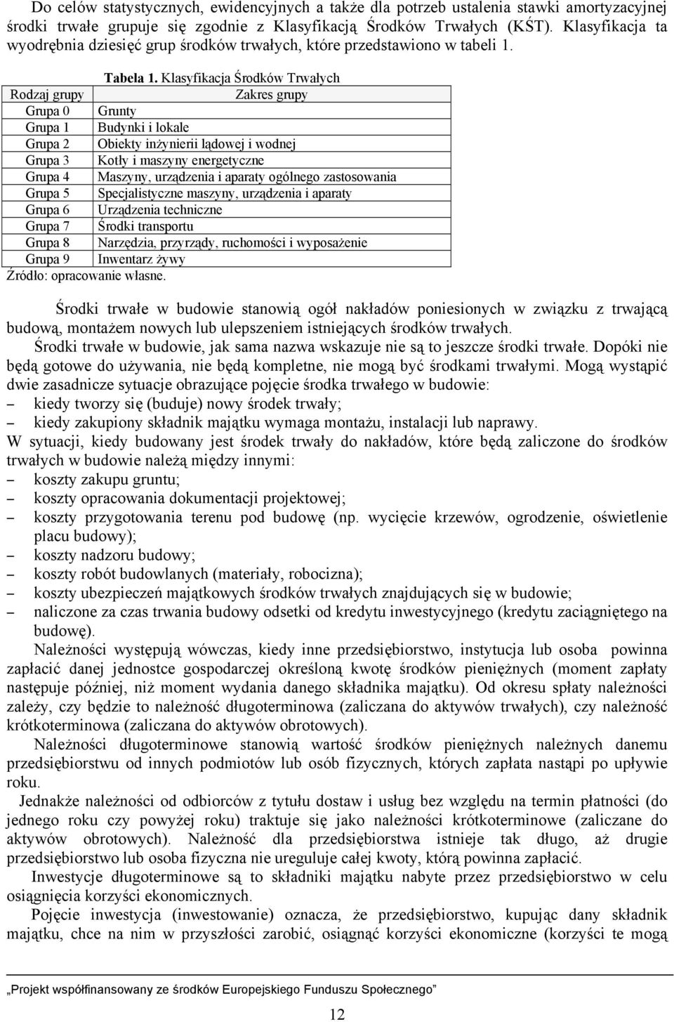 Klasyfikacja Środków Trwałych Rodzaj grupy Zakres grupy Grupa 0 Grunty Grupa 1 Budynki i lokale Grupa 2 Obiekty inżynierii lądowej i wodnej Grupa 3 Kotły i maszyny energetyczne Grupa 4 Maszyny,