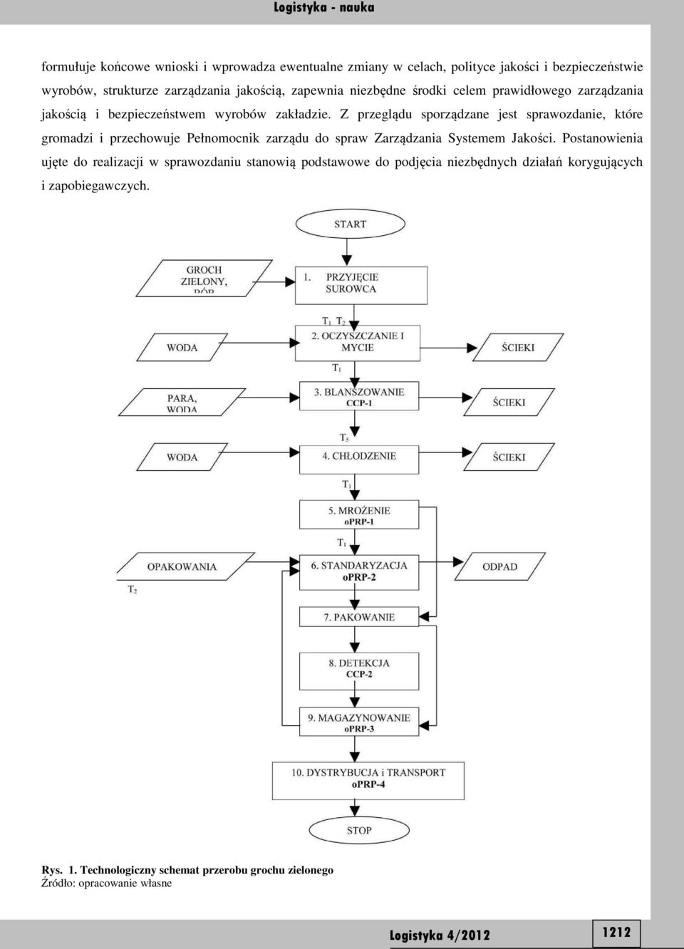 Z przeglądu sporządzane jest sprawozdanie, które gromadzi i przechowuje Pełnomocnik zarządu do spraw Zarządzania Systemem Jakości.